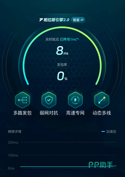 biubiu加速器王者荣耀六维性能雷达图 2026实测版
