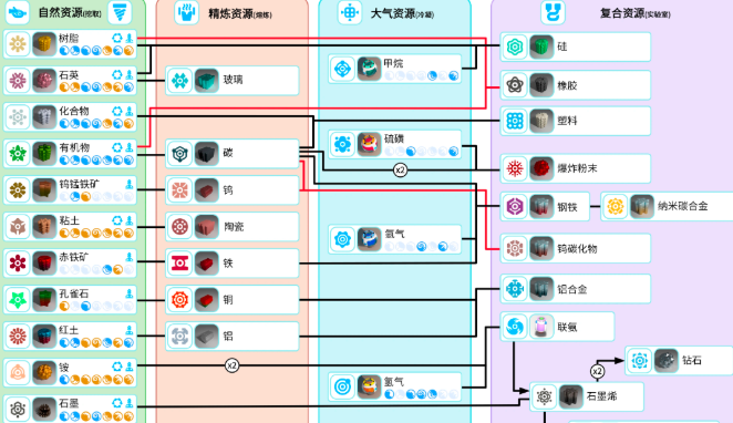 异星探险家全材料合成配方表与实用制作指南