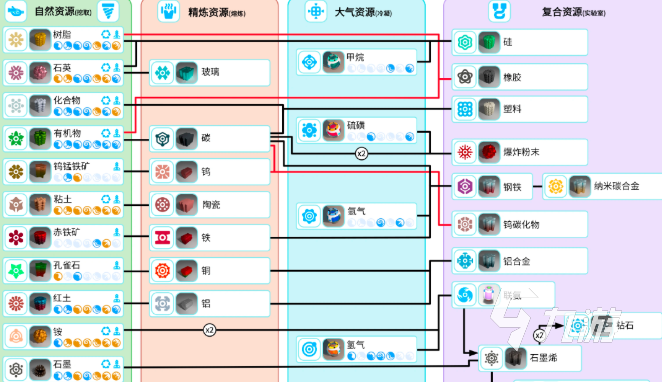 异星探险家全材料合成配方表与实用制作指南