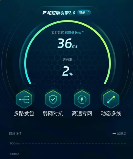 对峙2使用biubiu加速器后网络状态稳定界面截图