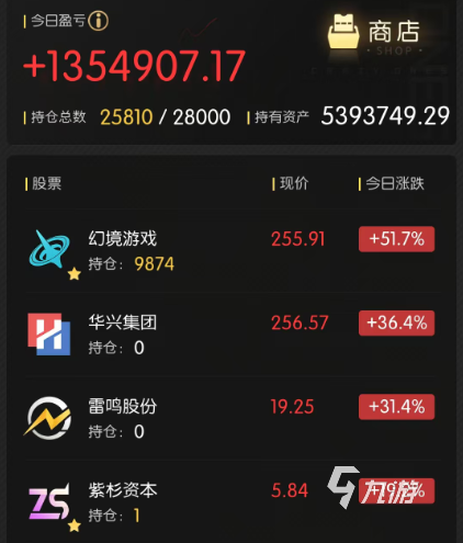 谁在操纵股市手游上线时间及最新发布消息