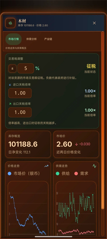 哈耶克的文明市场经济手游上线及公测时间最新消息