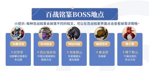 王者荣耀世界铭文搭配推荐：最强铭文组合与适配英雄攻略