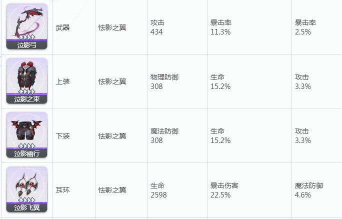蓝色星原旅谣装备评分对比与最佳搭配推荐
