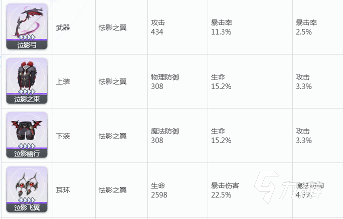 蓝色星原旅谣装备评分对比与最佳搭配推荐