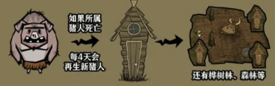 饥困荒野猪人角色使用技巧与实战攻略
