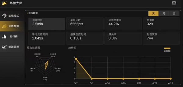 练枪大师手游开测时间及上线日期最新消息