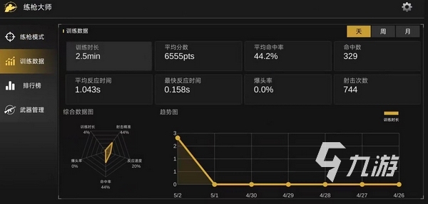 练枪大师手游开测时间及上线日期最新消息