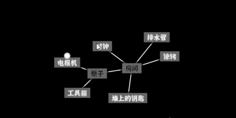 文字密室逃脱手游第二关密码获取方法详解