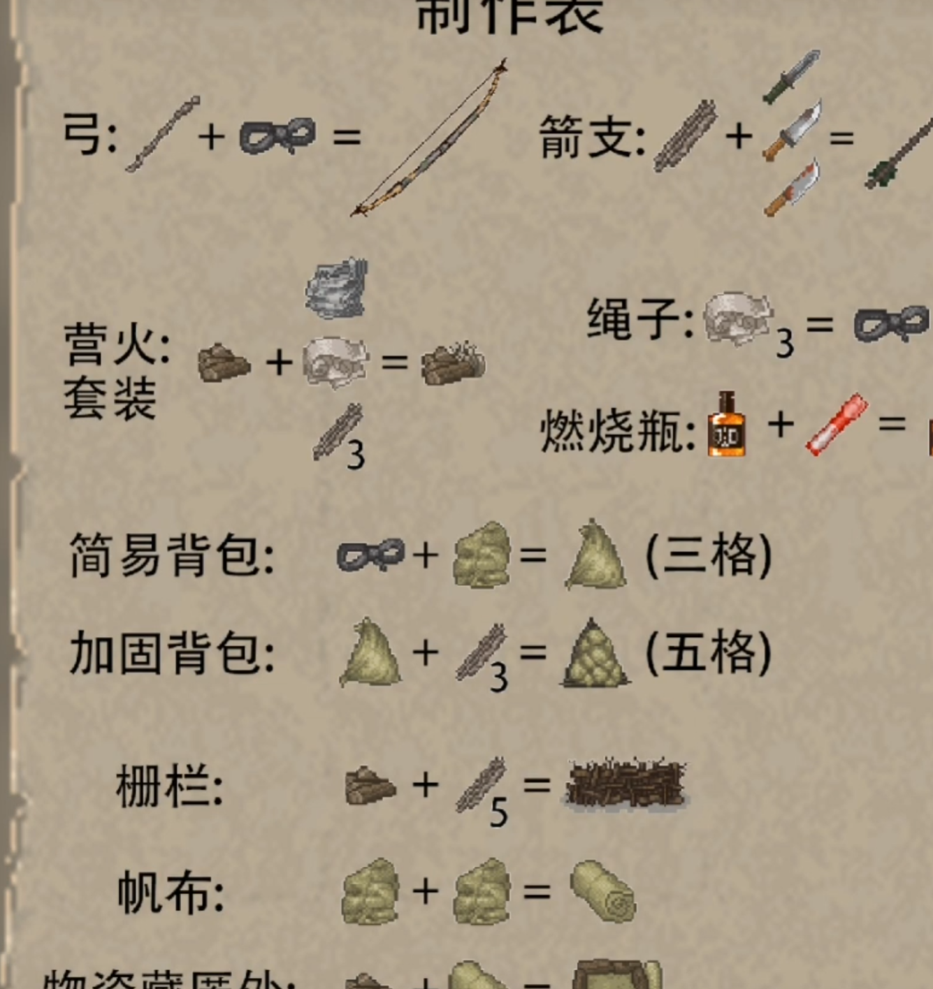 迷你DayZ手游城市区域容器刷新点示意