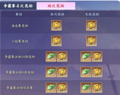 仙遇双人竞技赛事综合奖励总览图