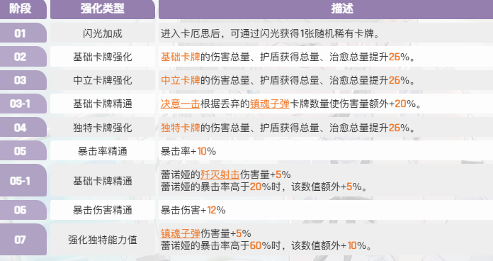 EGO技能黑夜荆棘特效展示