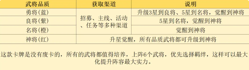 吕布貂蝉羁绊效果说明图