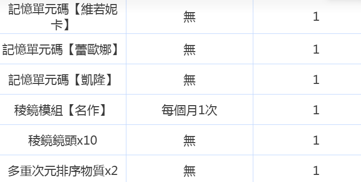 记忆单元码与棱镜模组使用效果说明图