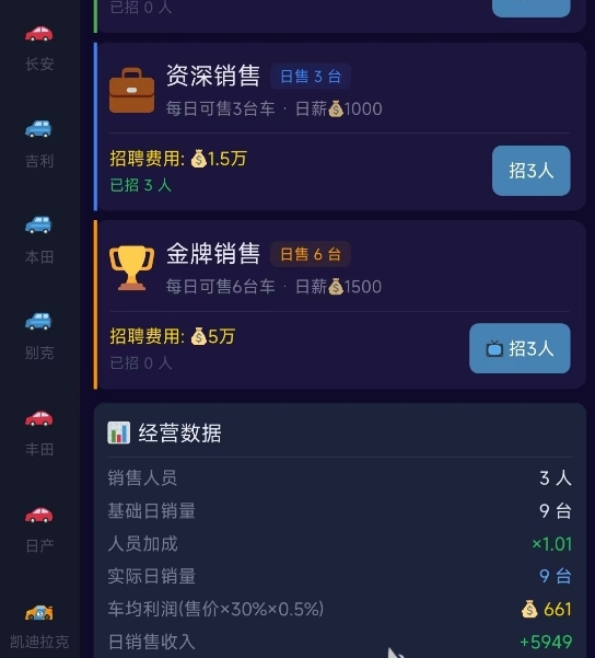 我的集团梦汽车业务盈亏看板