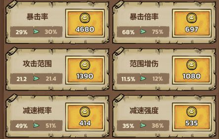 史莱姆城堡Boss战攻击力需求示意图