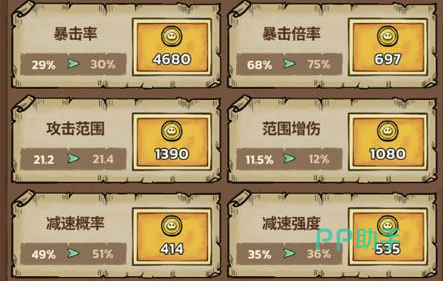 史莱姆城堡Boss战攻击力需求示意图