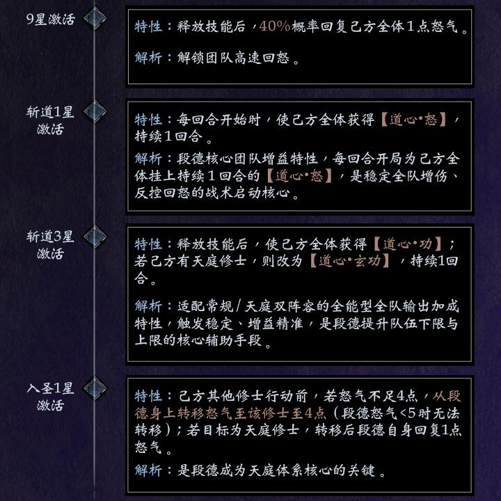 段德与安妙依配合示意图