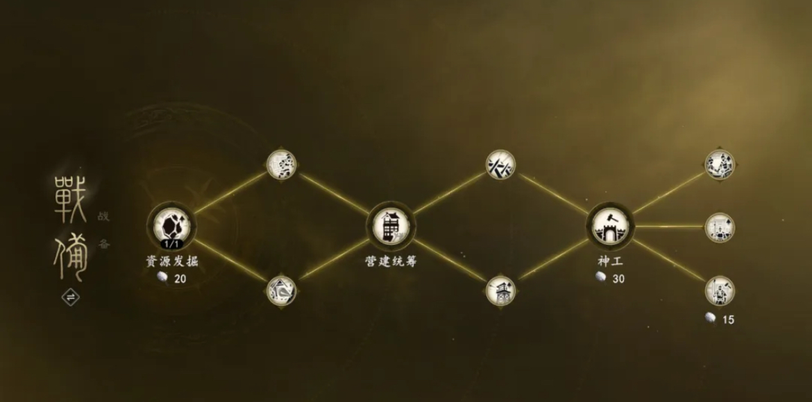 屯田科技树与营帐升级界面
