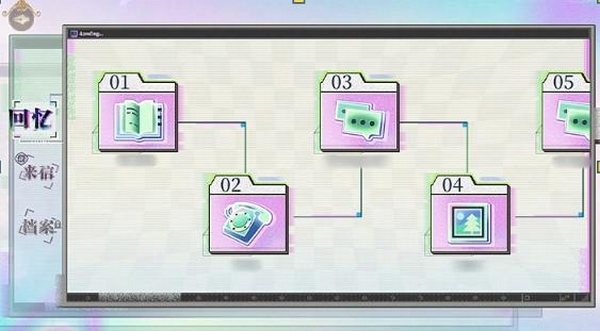 怪谈异角活动流程界面