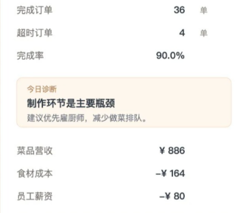 外卖之神手游订单量上升界面