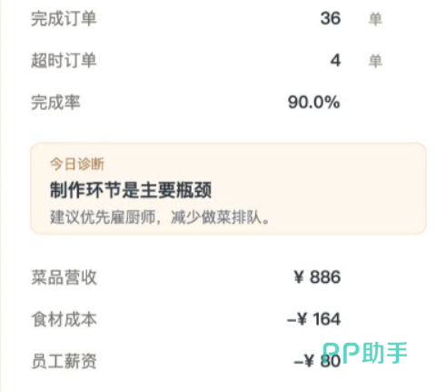 外卖之神手游订单量上升界面