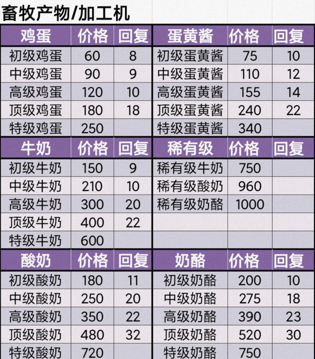 牧场气息酱料制作示意图