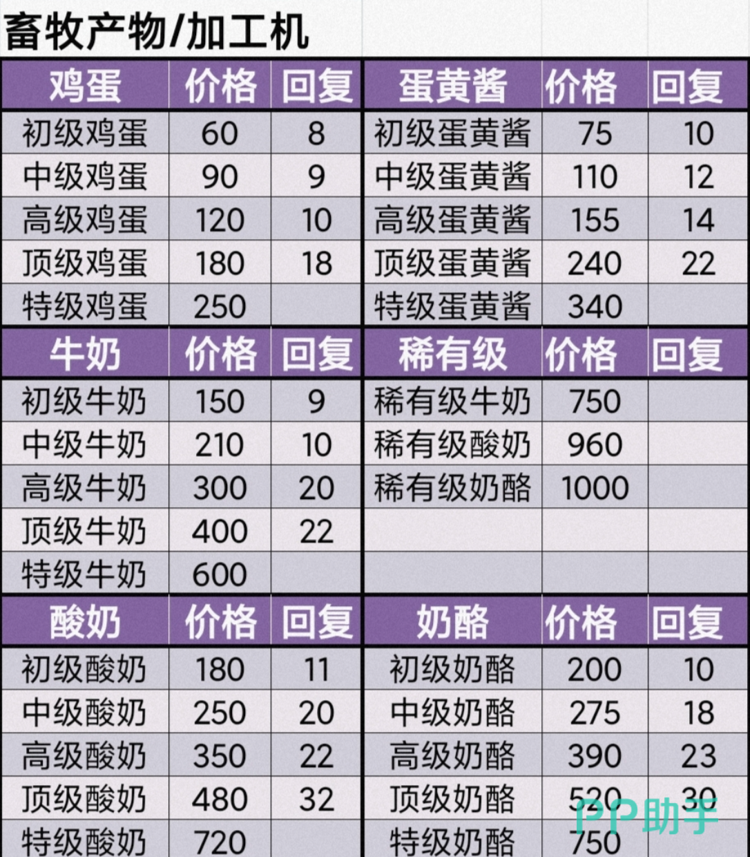 牧场气息酱料制作示意图