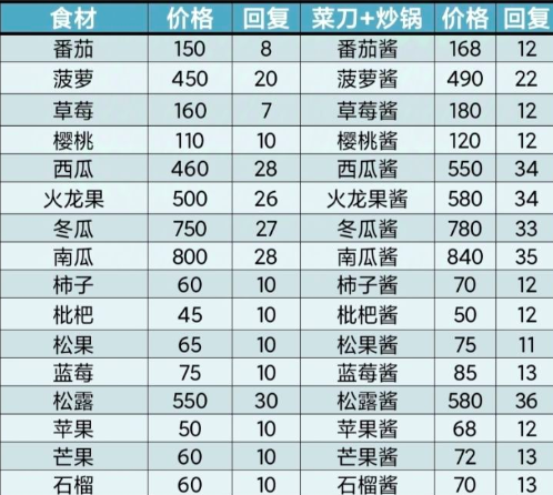 牧场气息果汁制作示意图
