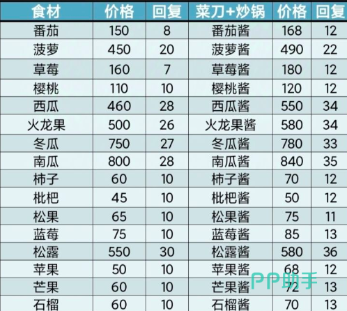 牧场气息果汁制作示意图