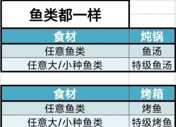 牧场气息菜谱大全：100道高体力恢复食谱及详细数值解析
