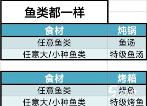 牧场气息菜谱大全:100道高体力恢复食谱及详细数值解析