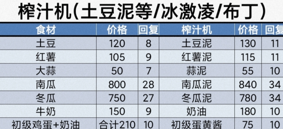 牧场气息烤制与沙拉制作示意图