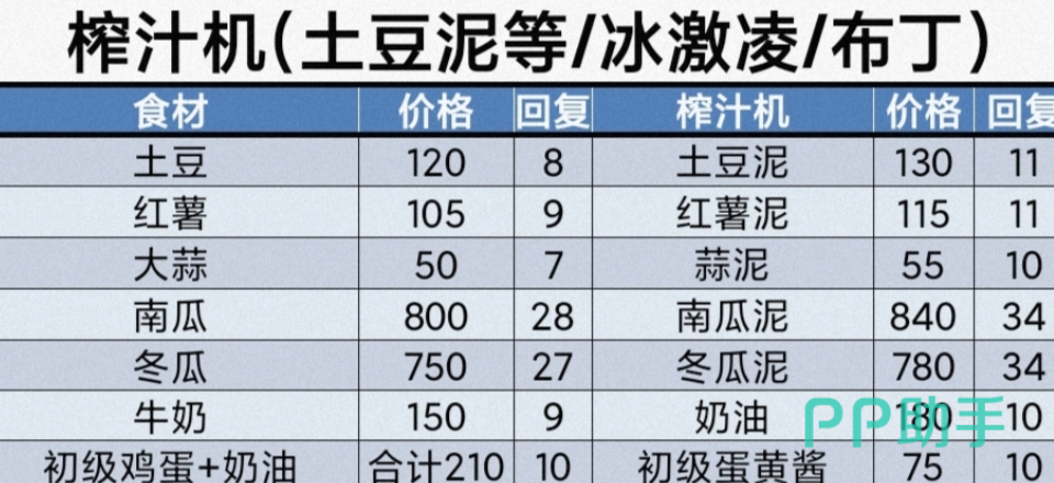 牧场气息烤制与沙拉制作示意图