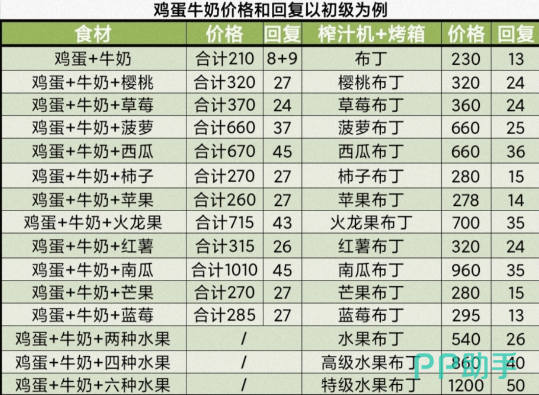 牧场气息甜品制作示意图