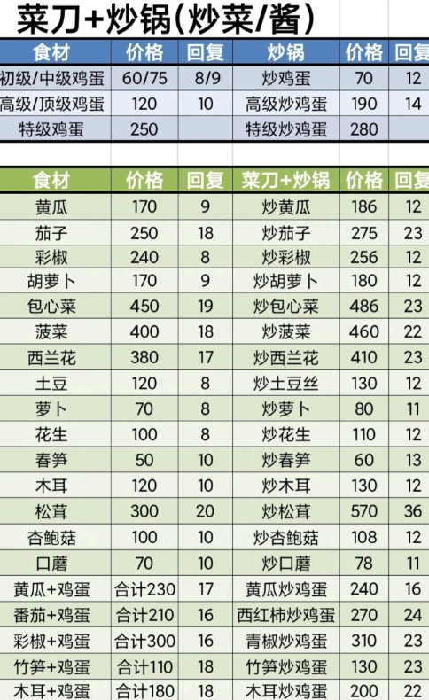 牧场气息炒菜系统示意图
