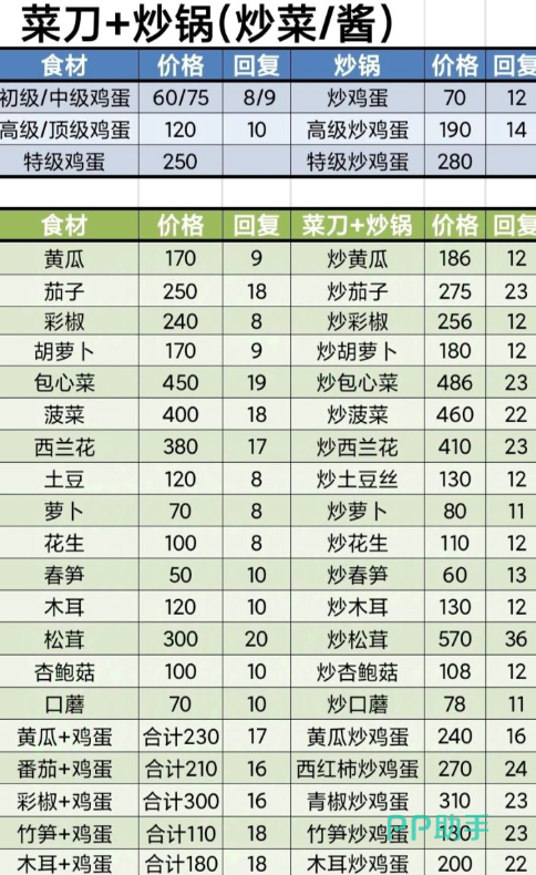 牧场气息炒菜系统示意图