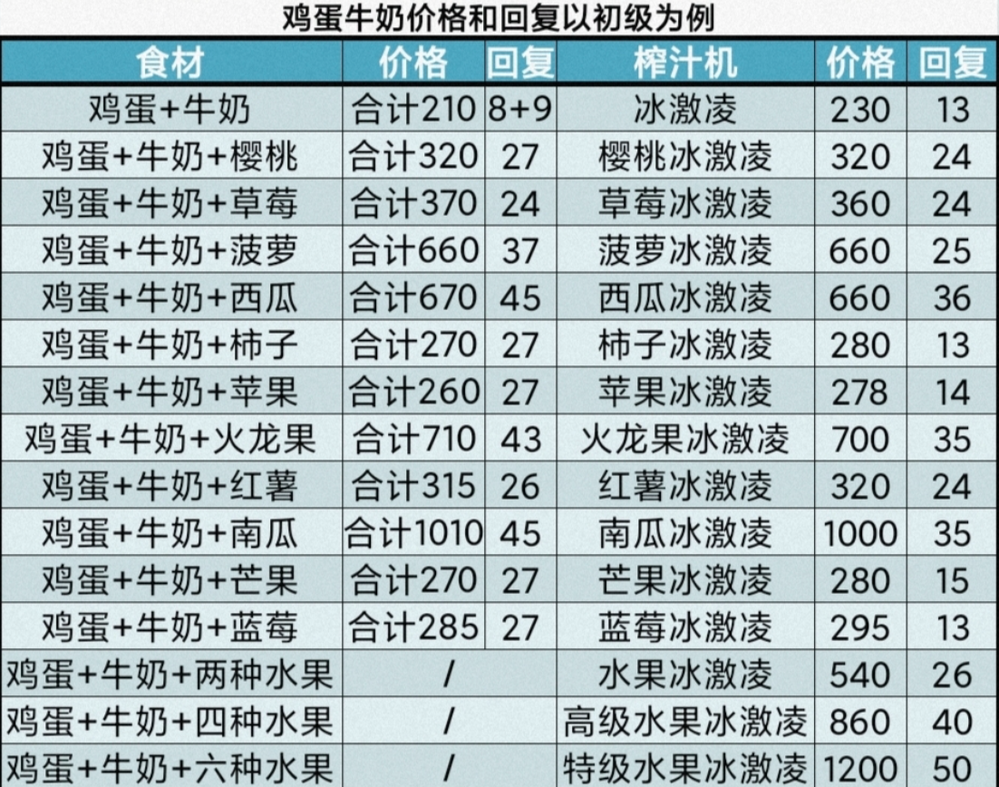牧场气息畜牧产品加工示意图