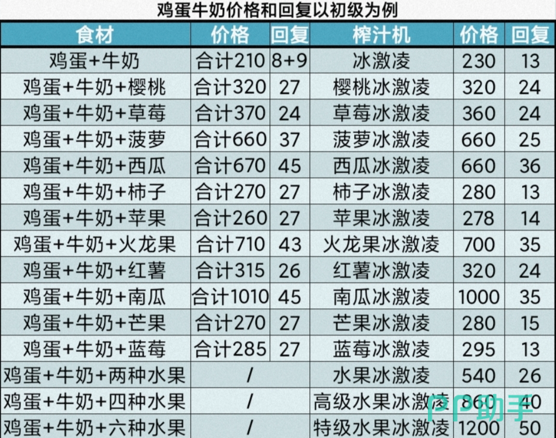 牧场气息畜牧产品加工示意图