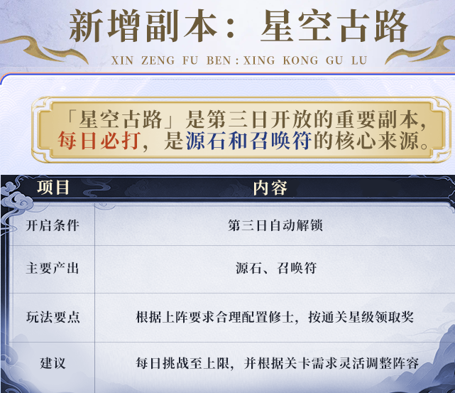 资源掉落界面展示图