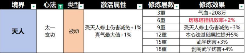 宗师之上心法搭配策略总览图