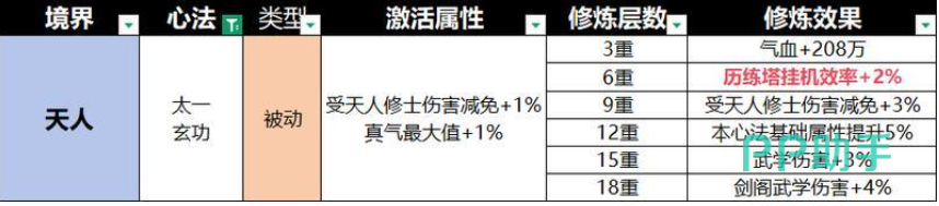 宗师之上心法搭配策略总览图