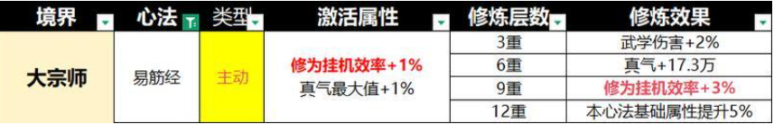 宗师之上太一玄功心法效果说明