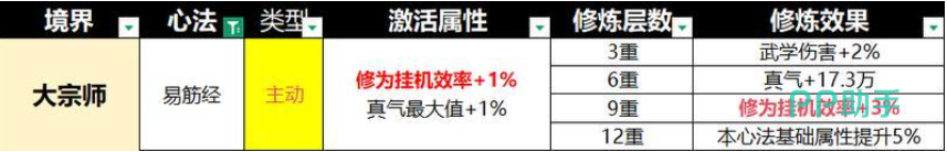 宗师之上太一玄功心法效果说明