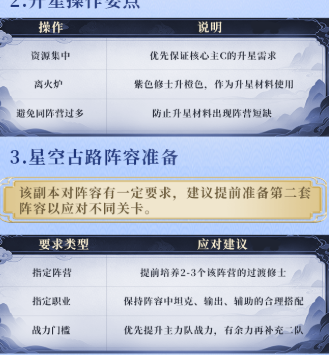 阵容搭配建议示意图