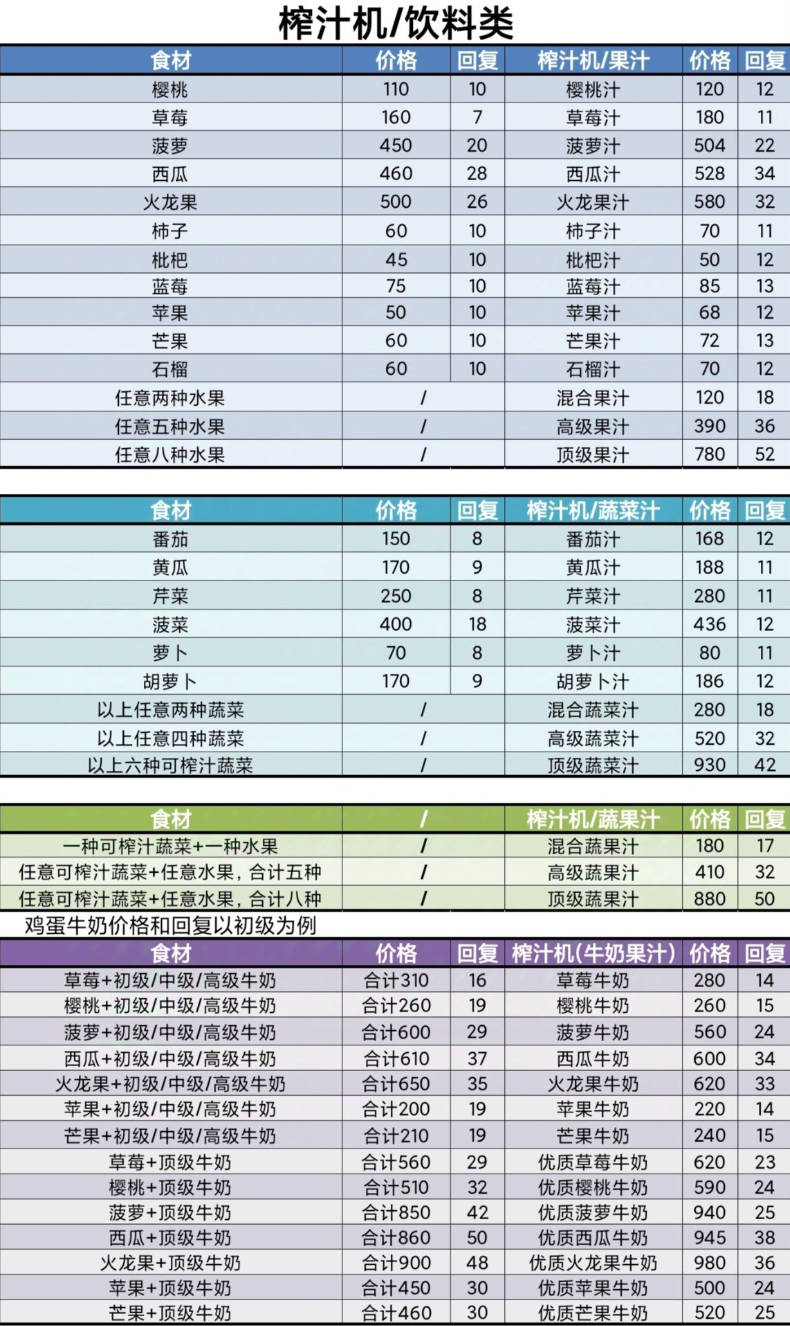 牧场气息蔬菜汁与混合蔬果汁示意图