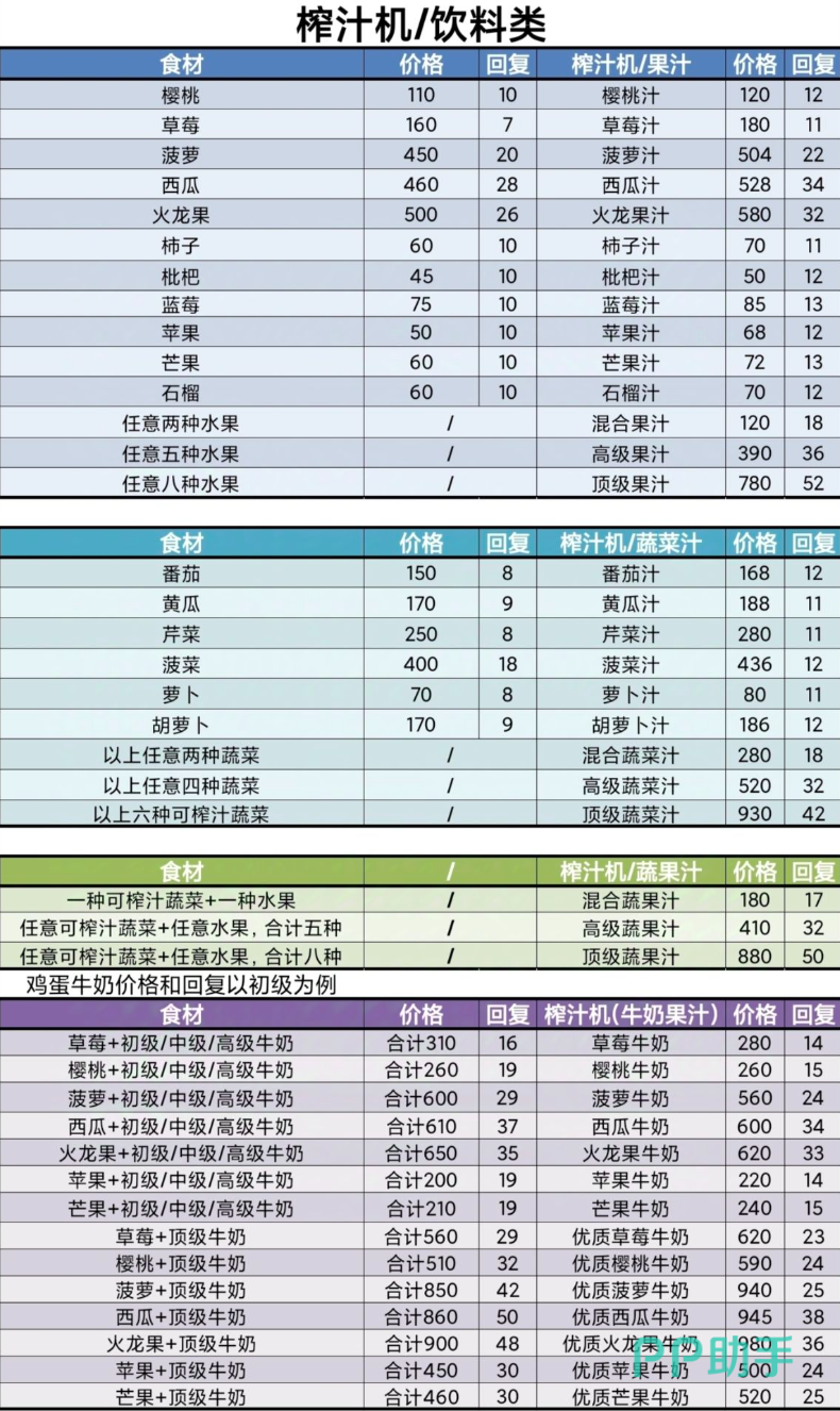 牧场气息蔬菜汁与混合蔬果汁示意图