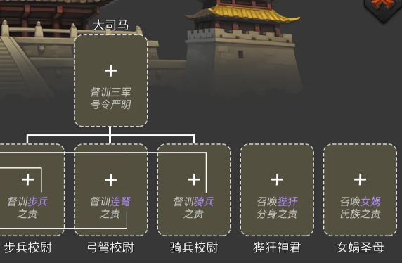 模拟帝国大司马职能说明图