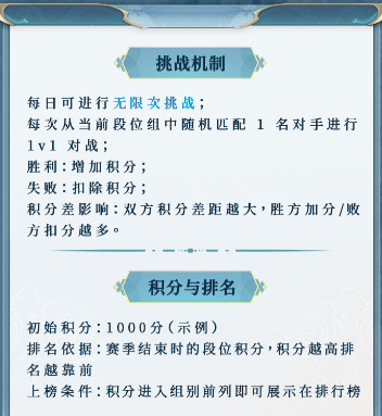角色属性加点示意图