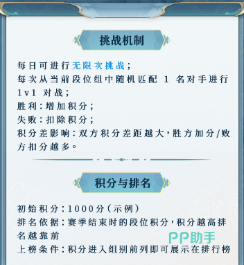 角色属性加点示意图